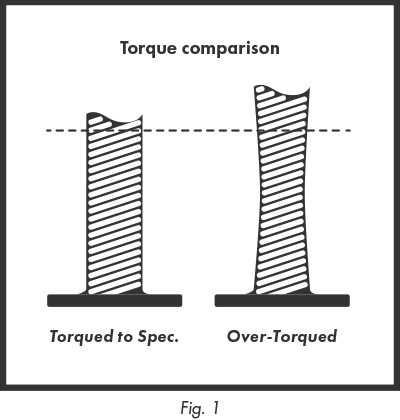 The Real Cost of Inaccurate Torque Output - Hytorc Michigan - compare